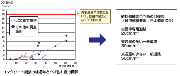 National Research Council Of Canada(カナダ国家研究会議)のレポート(2006.1) カナダセメント協会のリーフレット(2007.3)