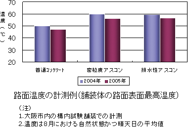 National Research Council Of Canada(�J�i�_���ƌ�����c)�̃��|�[�g(2006.1)�@�J�i�_�Z�����g����̃��[�t���b�g(2007.3)