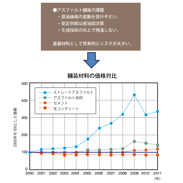 �A�X�t�@���g�ܑ��̉ۑ�